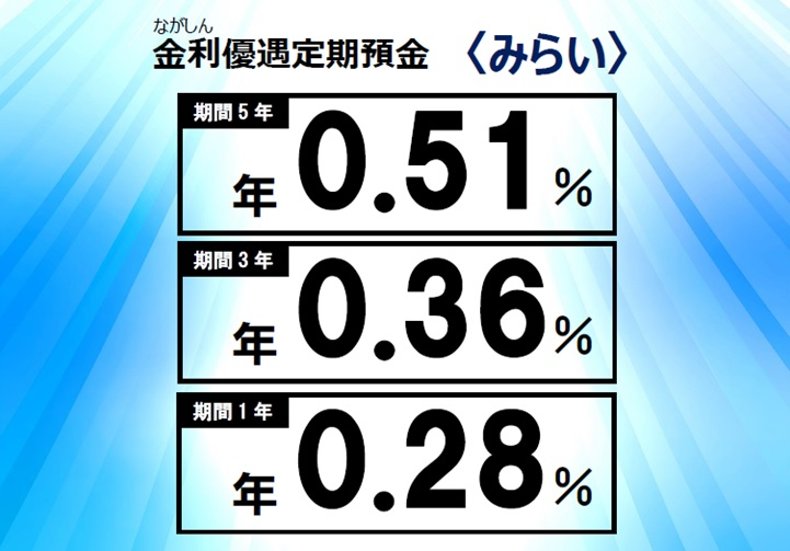 金利優遇定期預金＜みらい＞