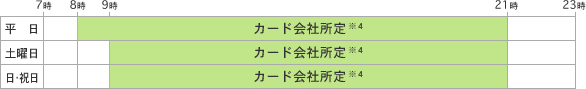 平日 8時から21時までカード会社所定※4／土曜日・日曜日・祝日 9時から21時までカード会社所定※4