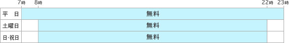 平日 7時から23時まで無料／土曜日・日曜日・祝日 8時から22時まで無料